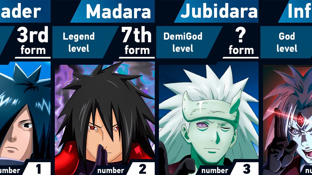 All Forms of Madara Uchiha in Naruto