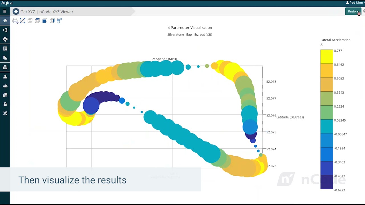 Drag and drop GUI for ultra-fast sensor data analytics