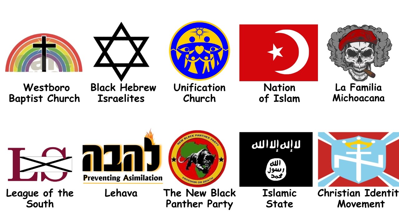 Every Religious Hate Group Explained in 10 Minutes