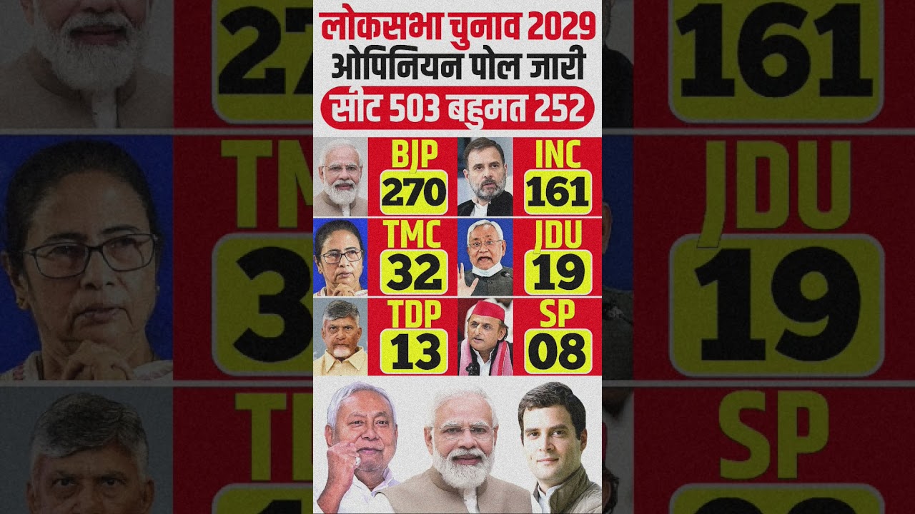 Lok Sabha Election Opinion poll 2029 | Narendra Modi Vs Rahul Gandhi | BJP, NDA Vs India Alliance