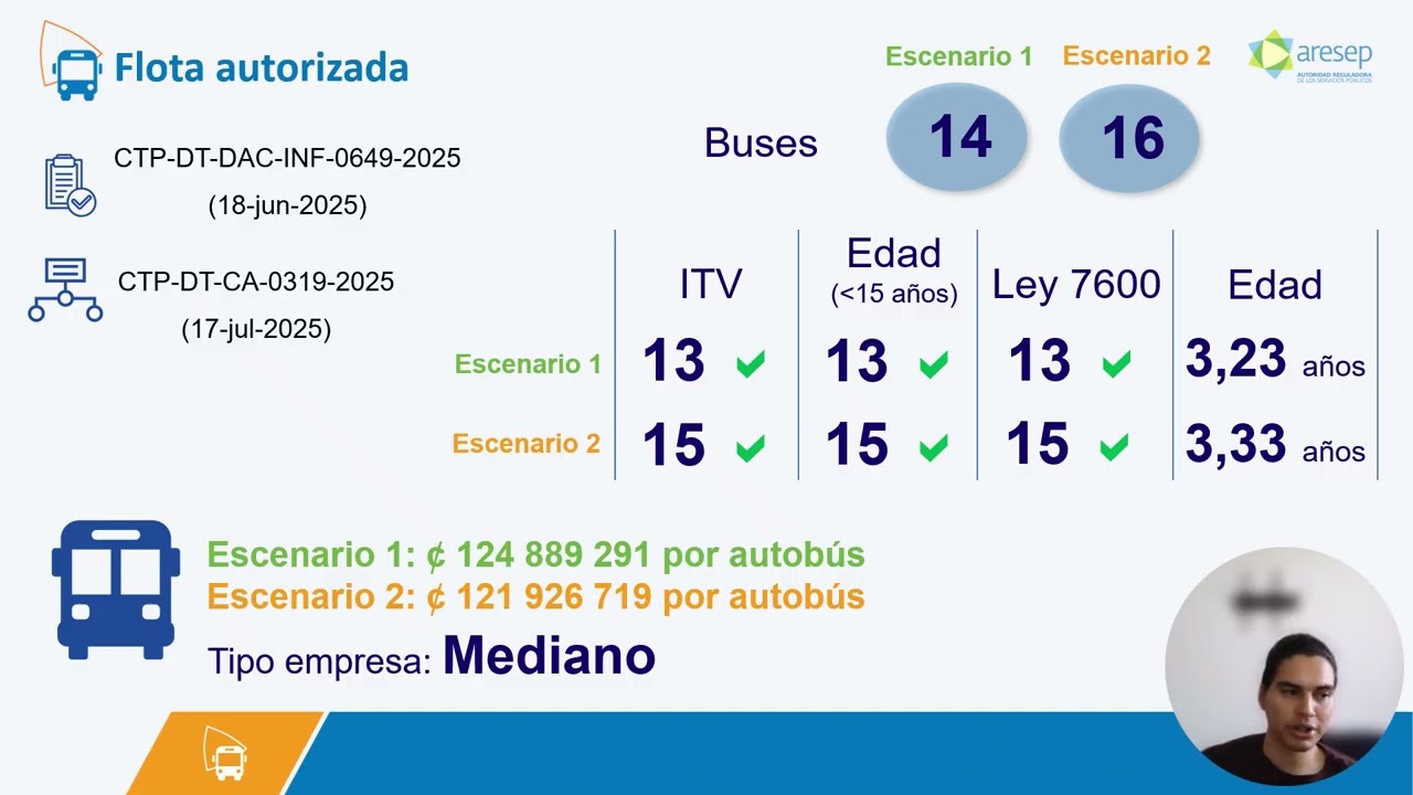 Sesión explicativa solicitud ajuste tarifario Ruta 1502 San José-Santa Cruz por puente La Amistad