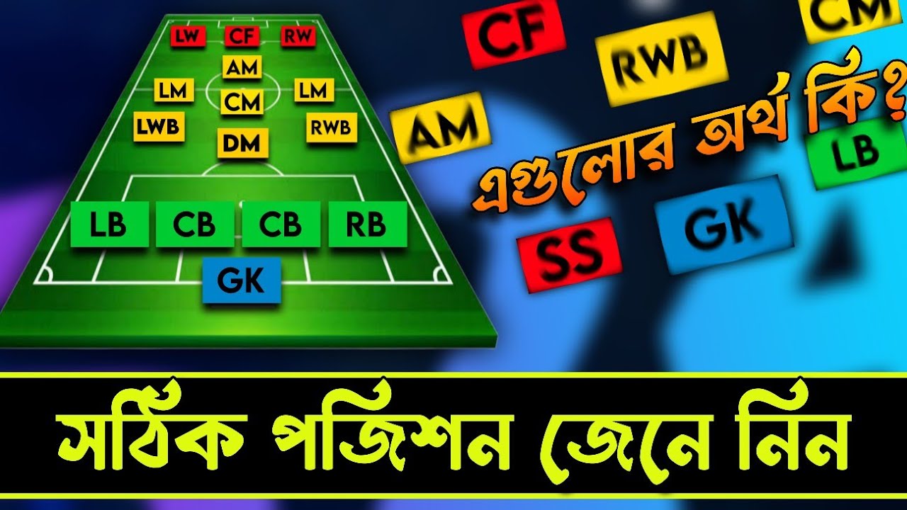 DLS 24 All Position Meaning | এগুলোর অর্থ কি? কোন পজিশনে কোন প্লেয়ার খেলবেন? | DLS 24 Player Set-up