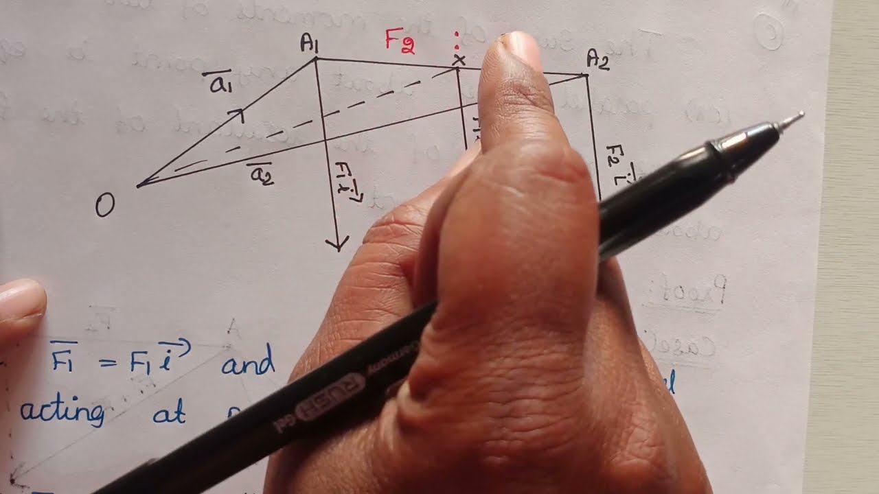Varignon's Theorem # Statics # Moment of a force  # Moment of parallel or intersecting force