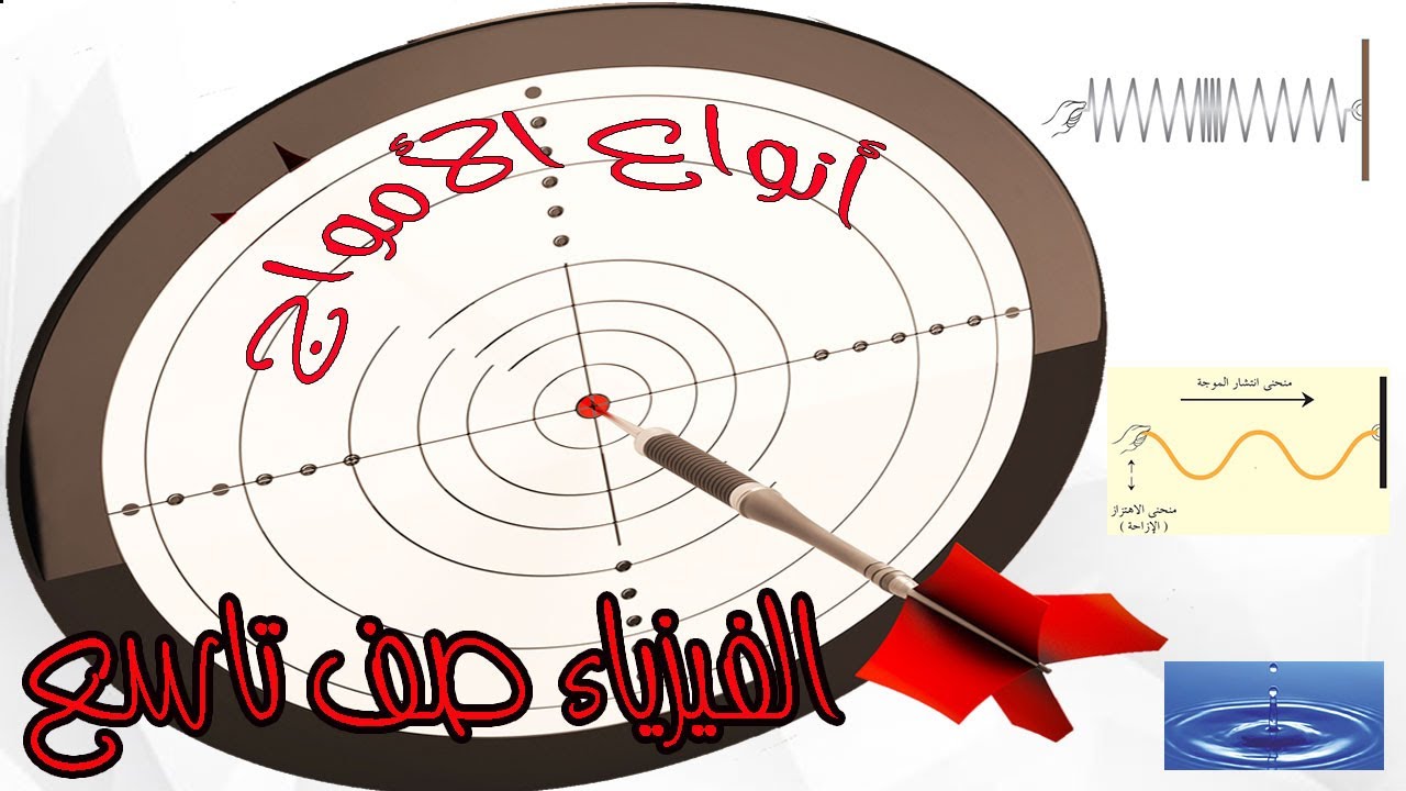 فيزياء الصف التاسع - الأمواج وأنواع الأمواج – الأمواج العرضية والطولية