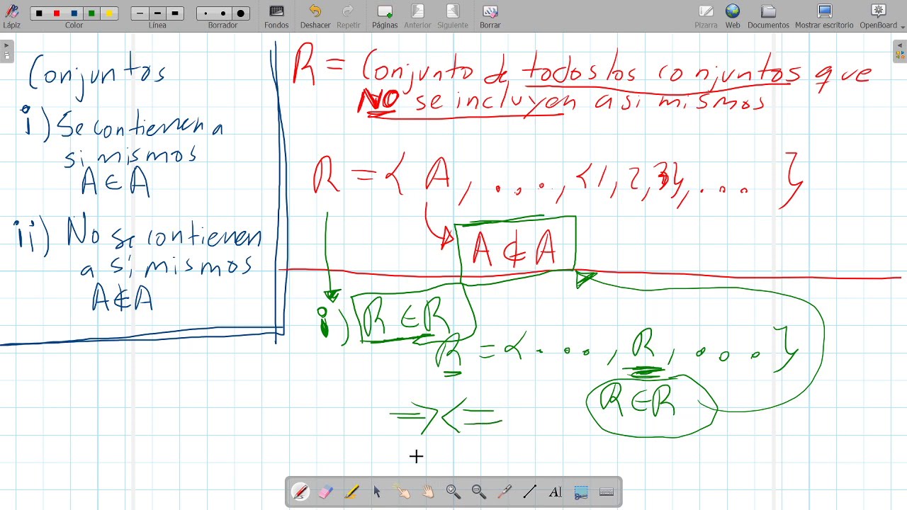Explicación de la paradoja de Russell