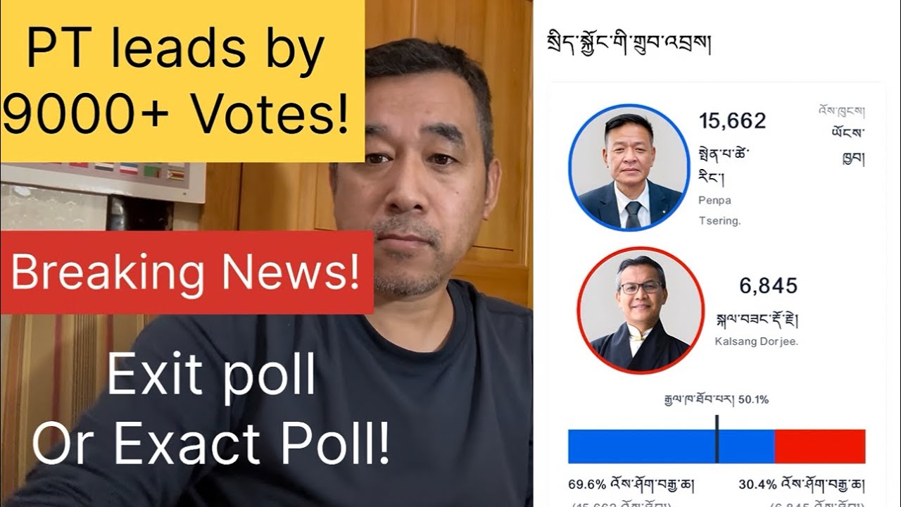 PT Tsunami Wave Continues! PT may win 60% of Votes in Preliminary! Analysis of Byllakupe Result! 