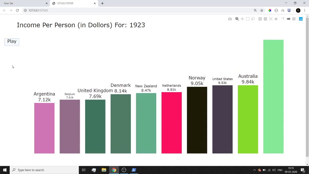 Plotly Python Bar Chart Race (Animation) | moving bar chart | moving bar chart in python (plotly)