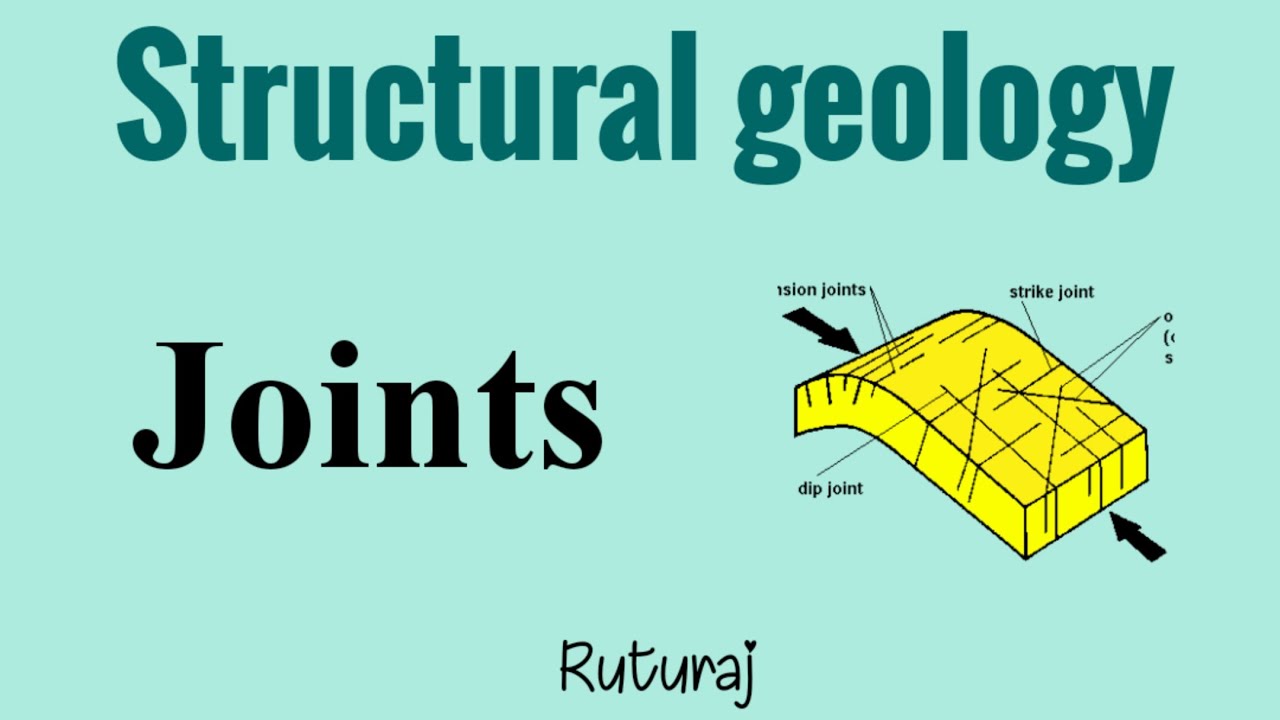 Joints| Structural Geology| By Ruturaj|