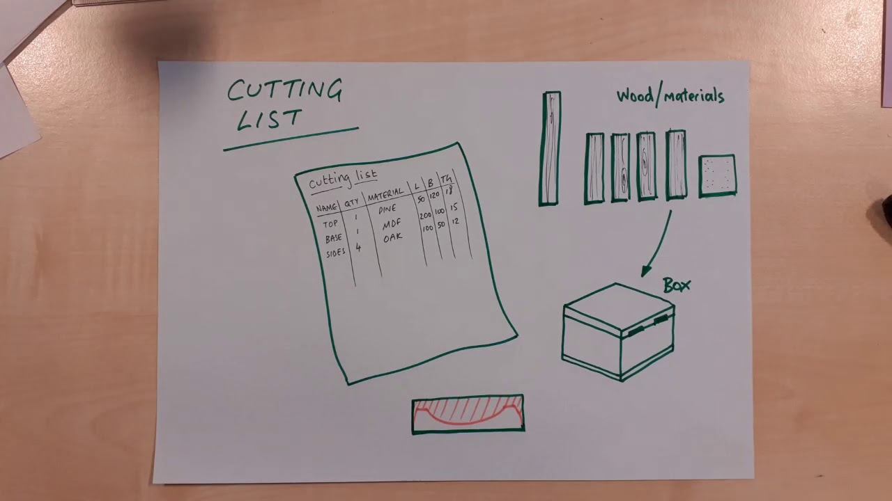 Working drawings and cutting lists