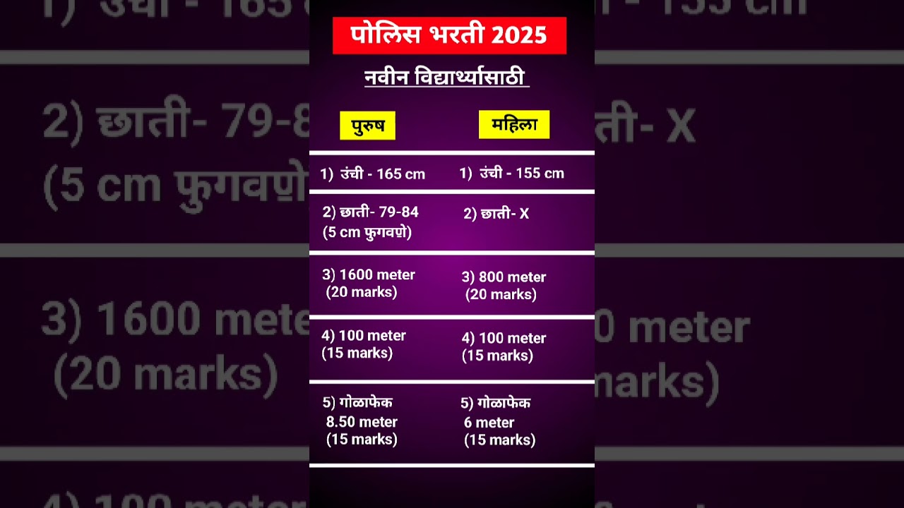 Maharashtra Police Bharti 2025 | Physical Test 2025 #trending #viralvideo #policebharti