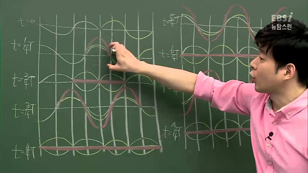 [뉴탐스런 물리Ⅰ] 39강 파동(4) (이광조)