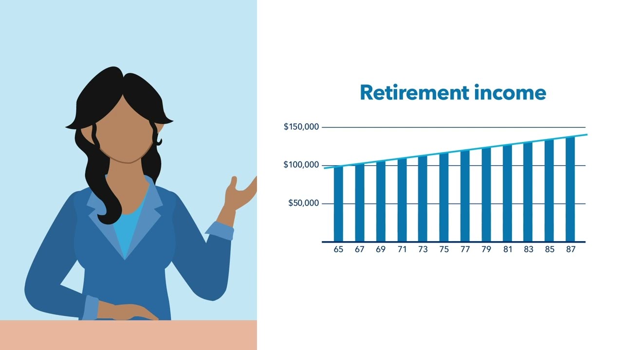 When to start your Canada Pension Plan (CPP) or Quebec Pension Plan (QPP)