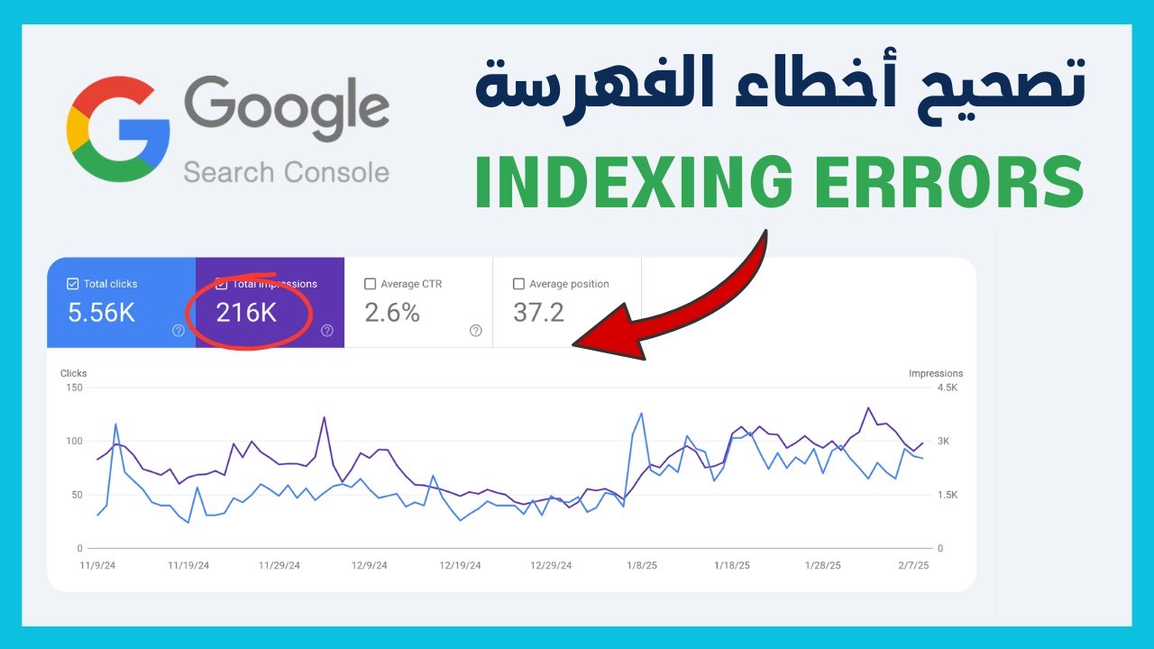 Google Indexing Errors | مشاكل الفهرسة : تصحيح أخطاء الفهرسة