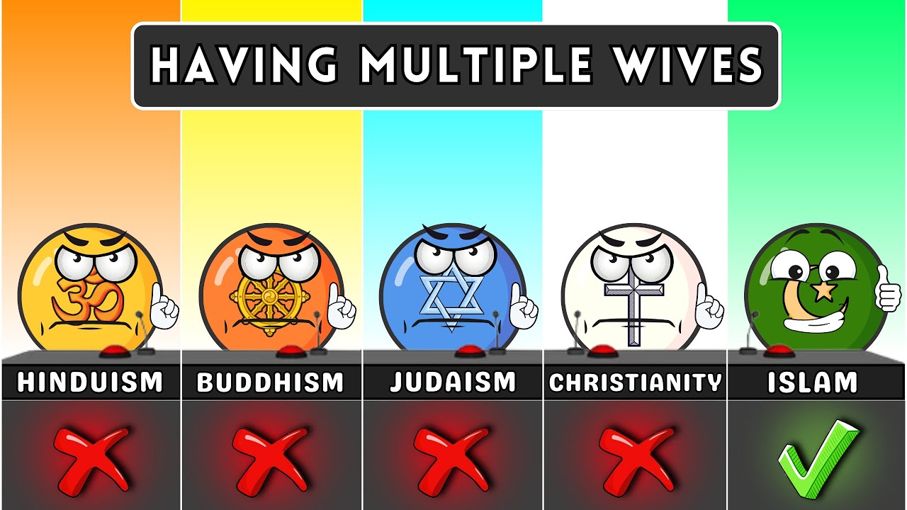 5 Religions Answer: Yes or No?