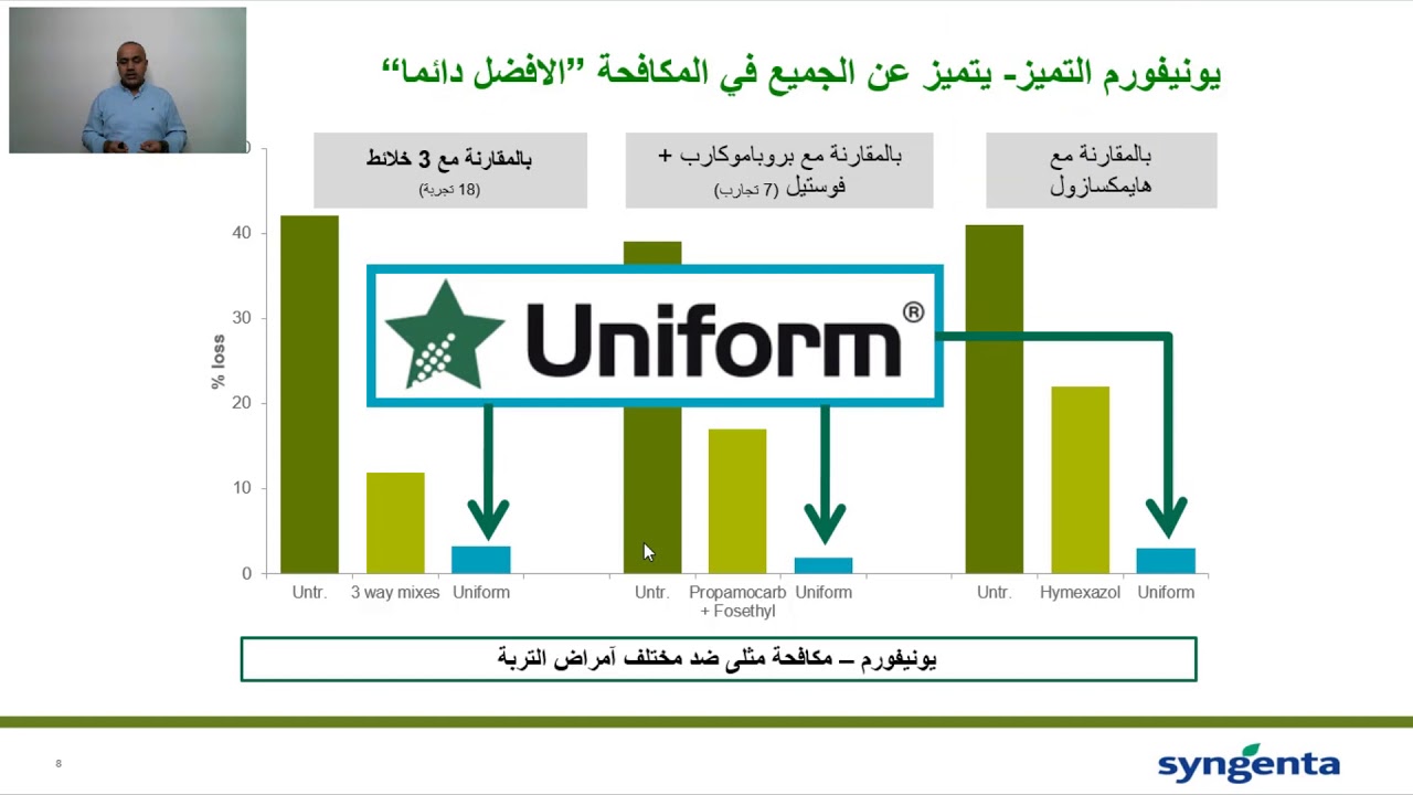 مبيد يونيفورم 446 اي سي  - Uniform 446 EC