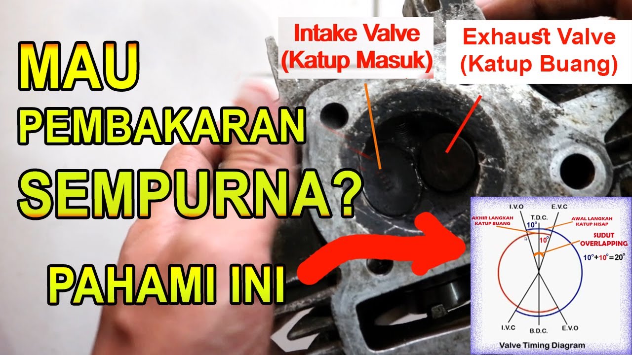 CARA KERJA MEKANISME KATUP