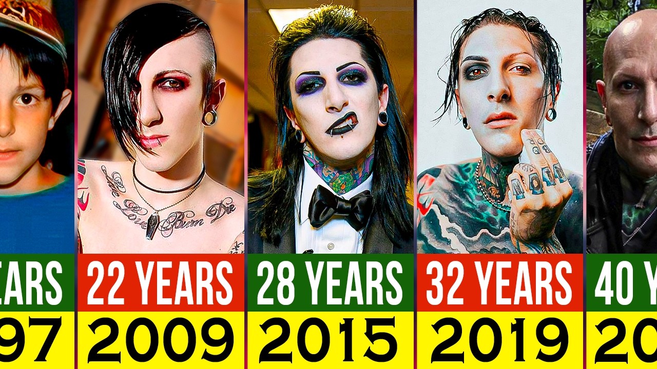Chris Motionless из Motionless in White Трансформация от 3 до 39 лет