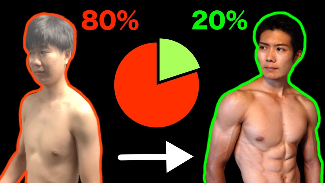 TOP 20%の男になるのは全く難しくない