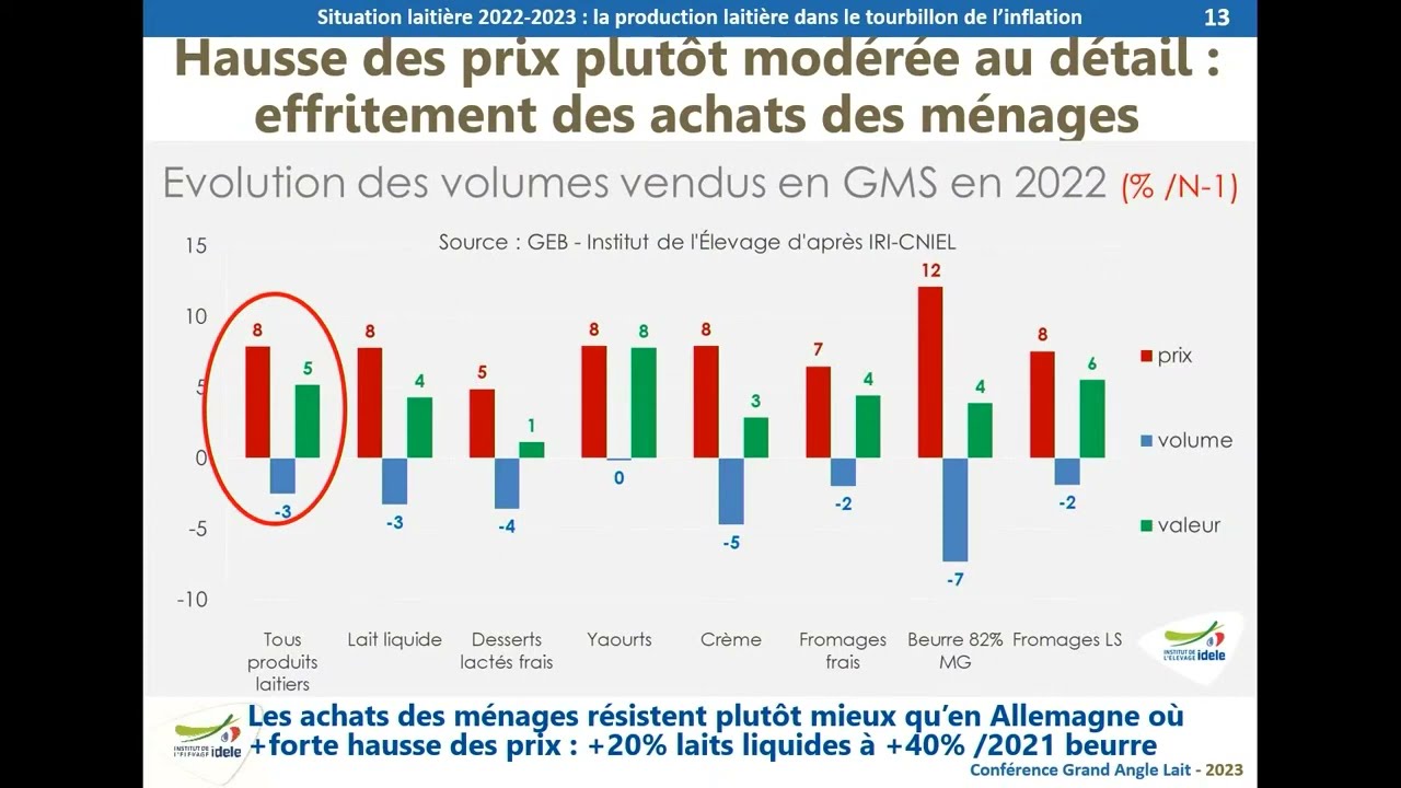 Grand angle lait 2023 - La situation laitière 2022-2023
