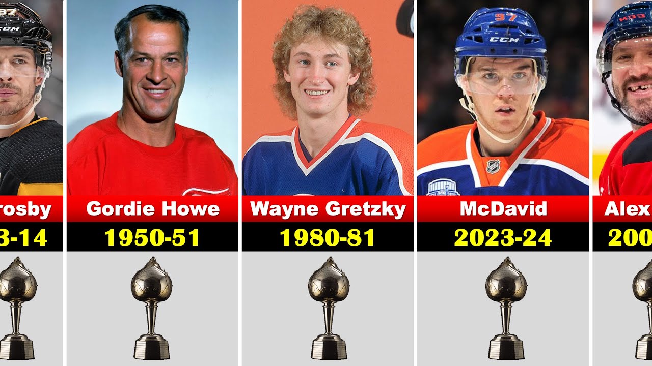 Every NHL MVP - Hart Trophy Winner (1924-2024) 🏆