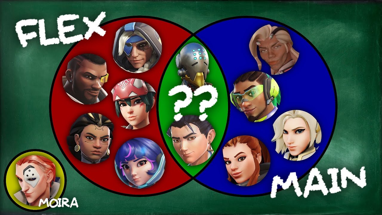 Как Overwatch изменил свою ролевую идентичность