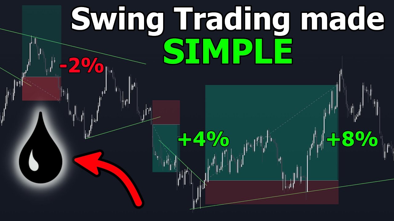 Swing Trading Oil is EASY with Trend Lines