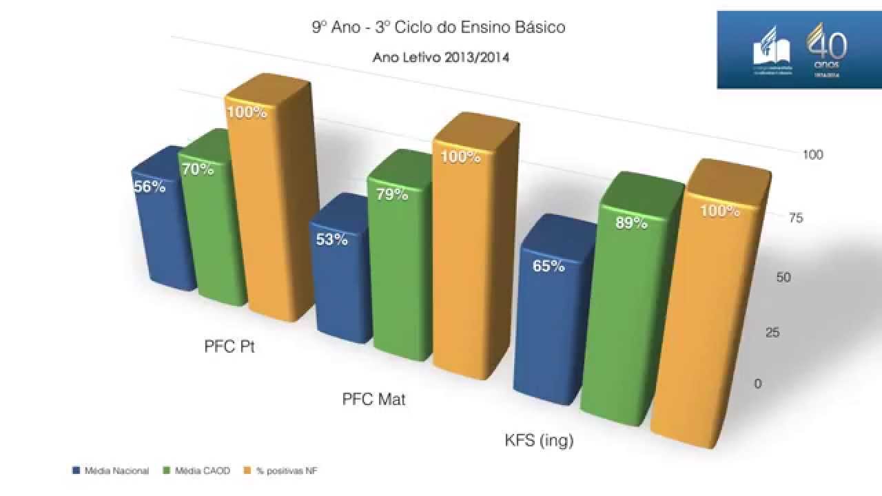 Provas Finais de Ciclo 2014