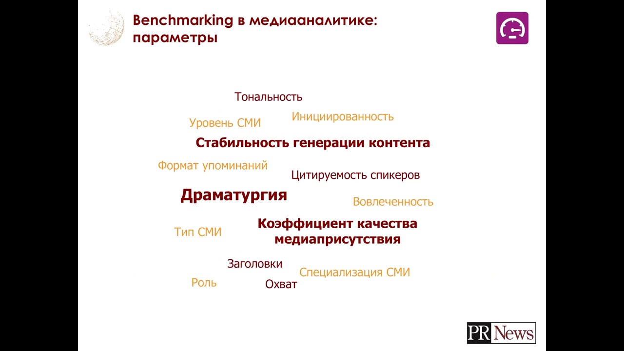 Аналитические маркеры успешных стратегий продвижения и кризисного реагирования