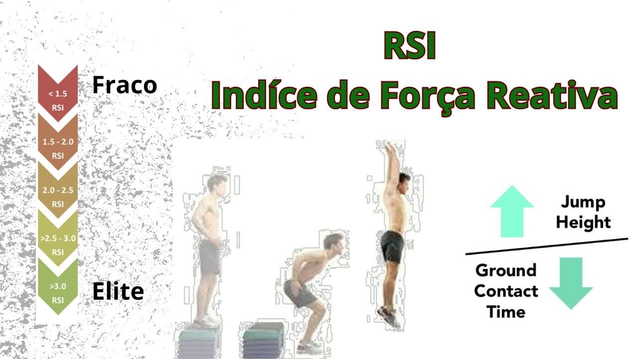 RSI: O Segredo para Explosão e Desempenho Máximo | Reactive Strength Index Explicado