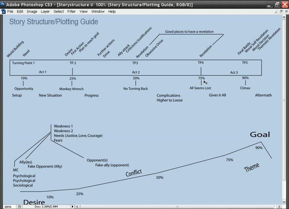 Lesson Story Structure and Plot 1-12