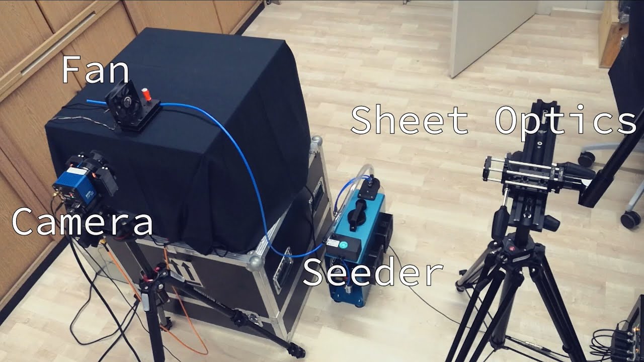 PIV like a PRO with PIVlab!