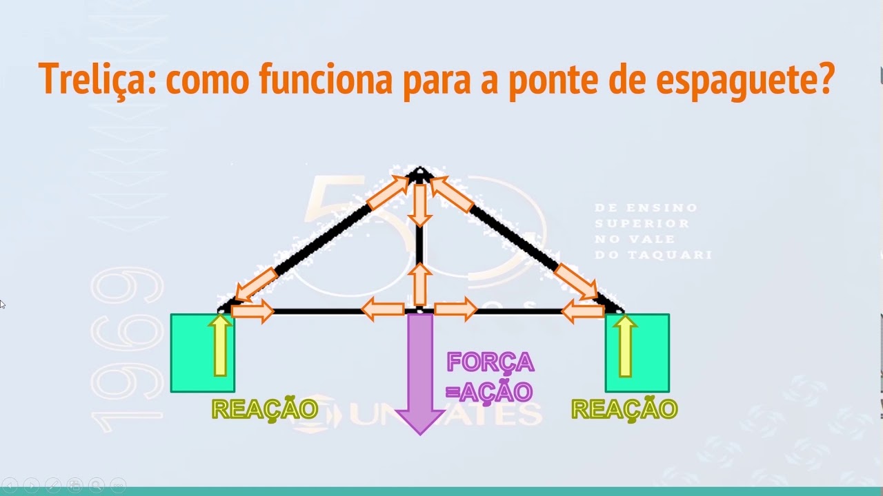 Noções do funcionamento da ponte de espaguete com Kit Estrutural Mola