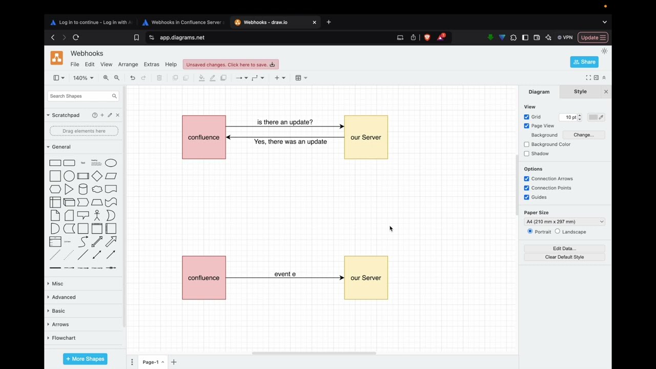How to Set Up Webhooks in Confluence? What even is a webhook?Confluence| Python| FastAPI| Postman