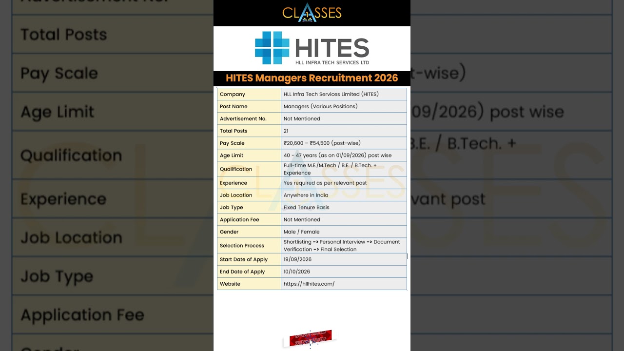 HITES Managers Recruitment 2026 | Latest Government Jobs Notification #shorts #trending #jobs
