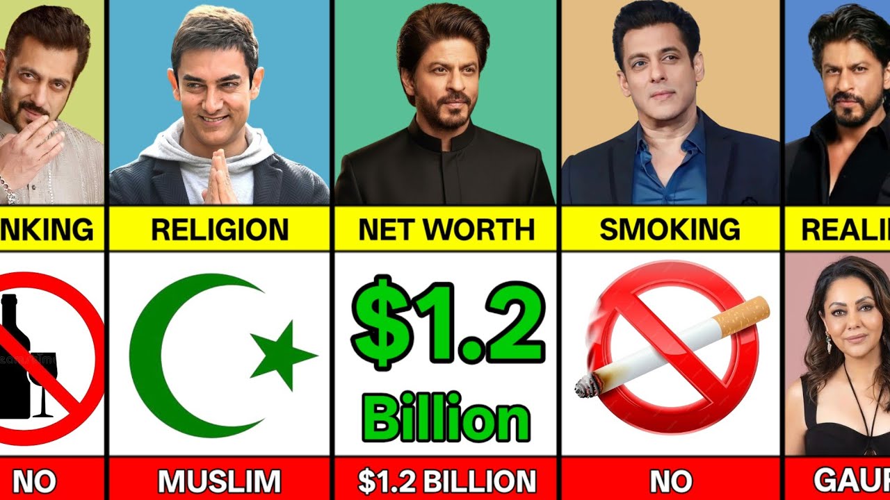 Shahrukh Khan vs Salman Khan vs Aamir Khan