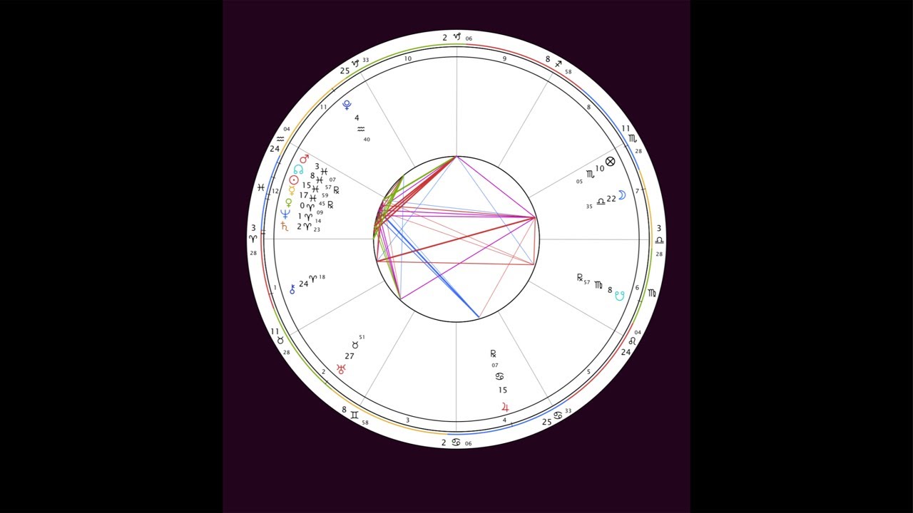 TheReflector's Current Energies for All signs #astrology #vibes #currentevents #useit