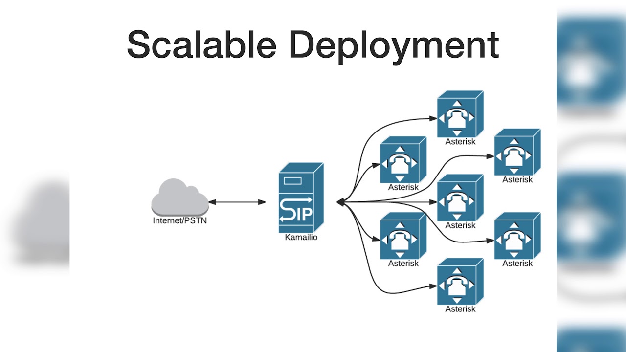 Using Kamailio for Scalability