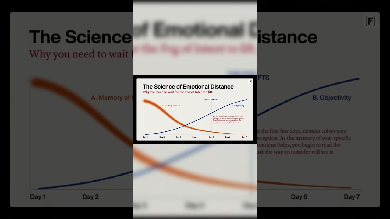 The 'Fog of Intent' and how to lift it!