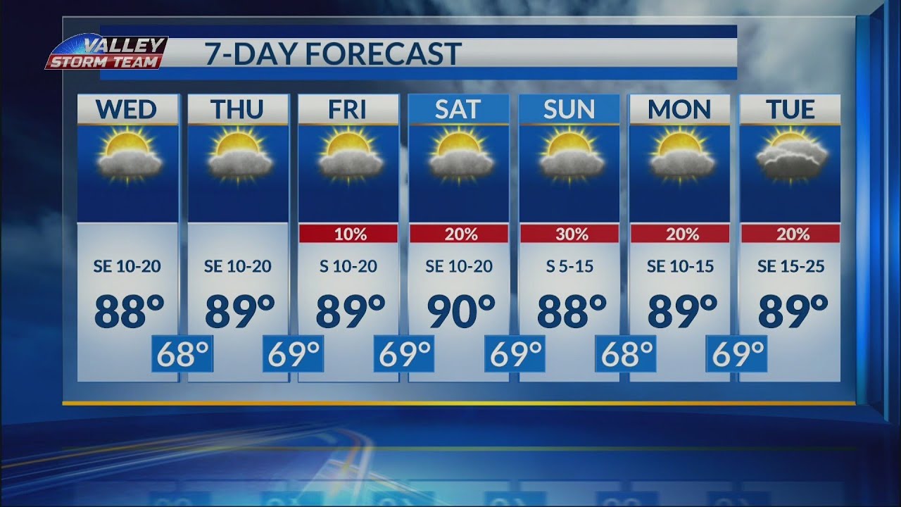 7 day forecast with Lexie Walker