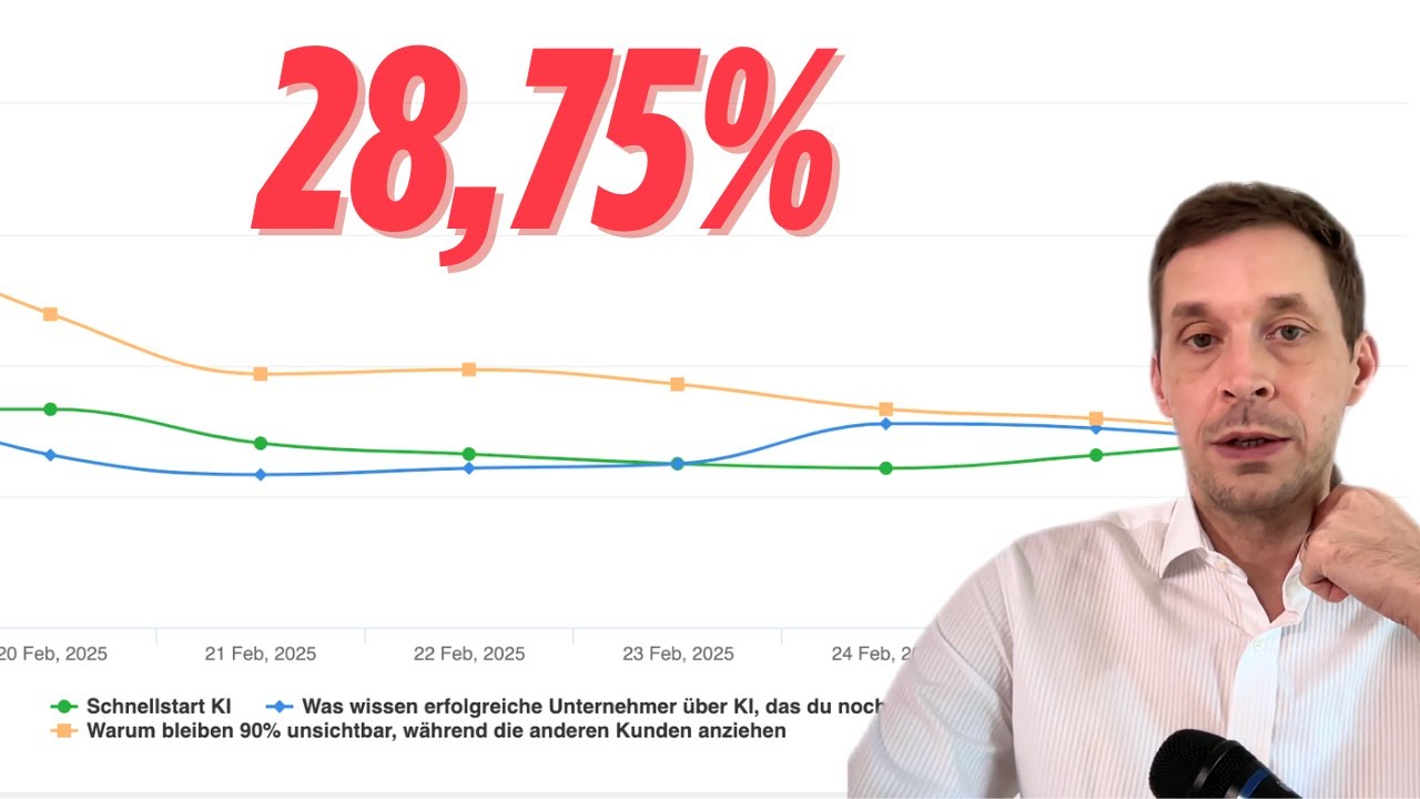 A/B Split Test für Unternehmer: Mehr Leads, weniger verschwendetes Budget