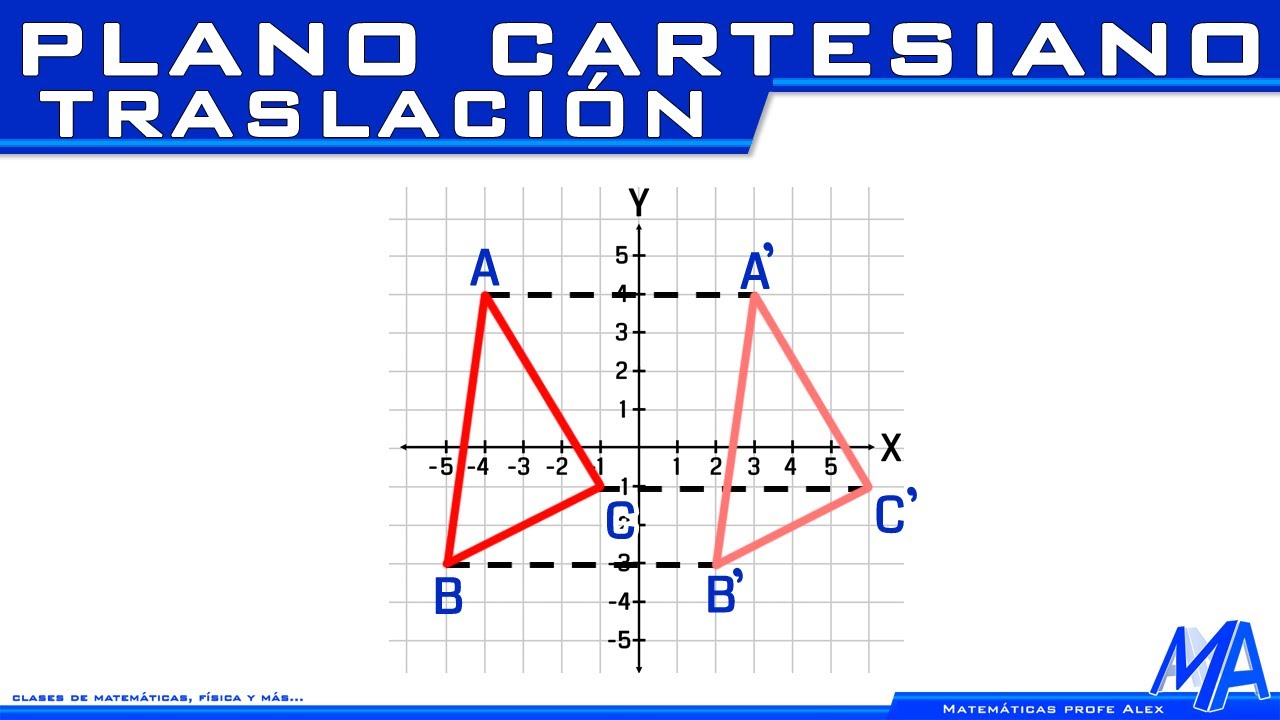 traslacion en el plano cartesiano