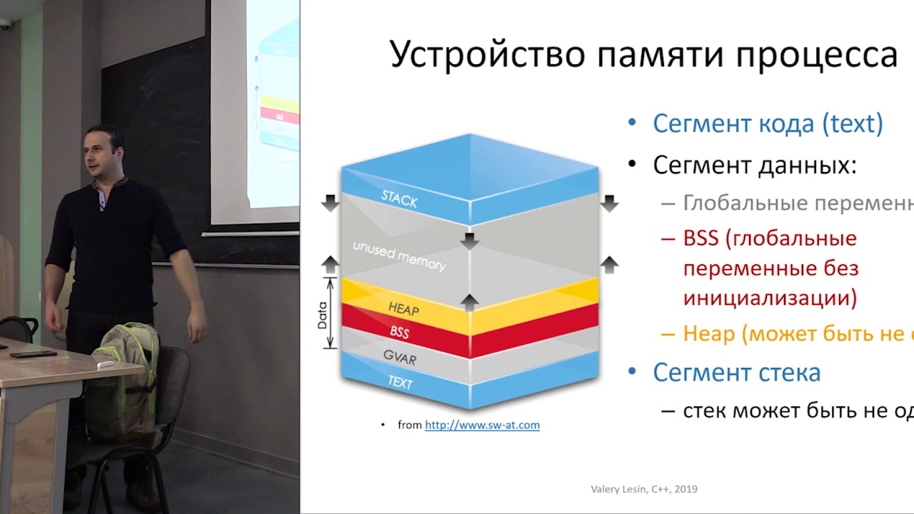 Лекция 2. Работа с памятью. Утечки ресурсов. RAII, умные указатели  (Эффективное использование С++)