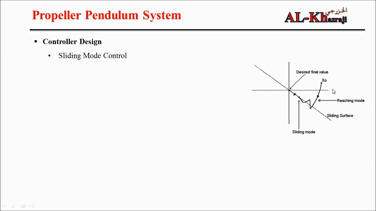 Modelling and Sliding Mode Control (SMC) Design for a Propeller Pendulum System