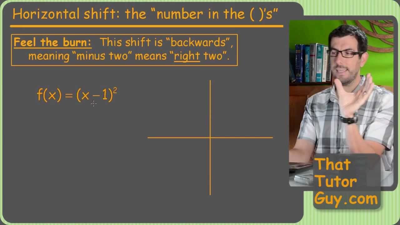 Graphing Library Functions & Transformations - ThatTutorGuy.com