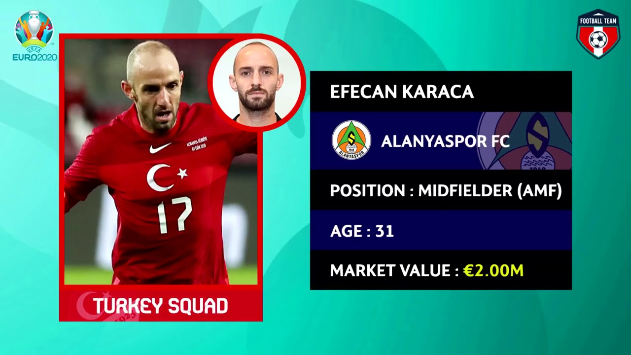 TURKEY SQUAD EURO 2021 NEW UPDATE
