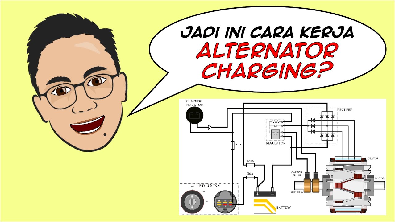 Yuk kepoin cara kerja alternator pengisi aki mobil, truck, bus serta alat berat!!
