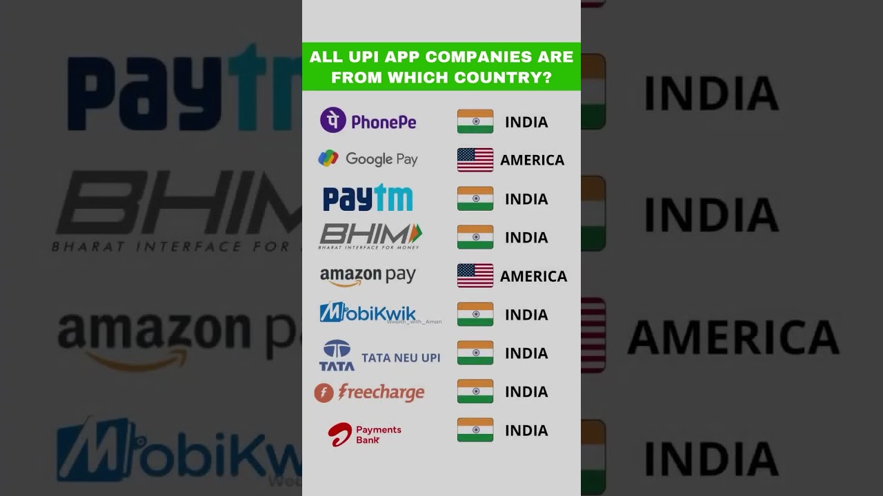 Top UPI Apps in India: Paytm, Google Pay, BHIM & More | Fast, Secure, Cashless!
