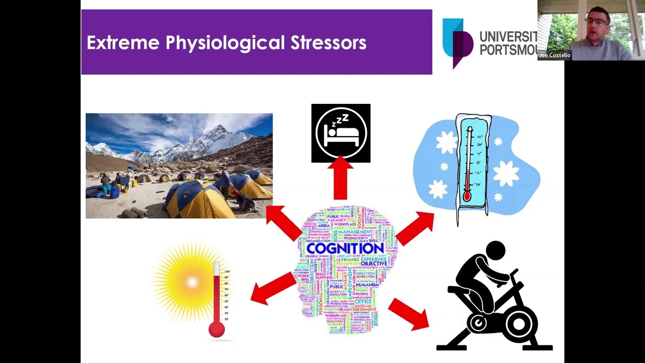 Network Physiology in Extreme Environments