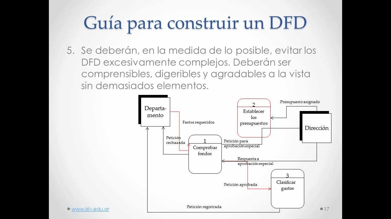 Diagrama de Flujo de Datos - Desarrollo de Sistemas - Instituto ISIV
