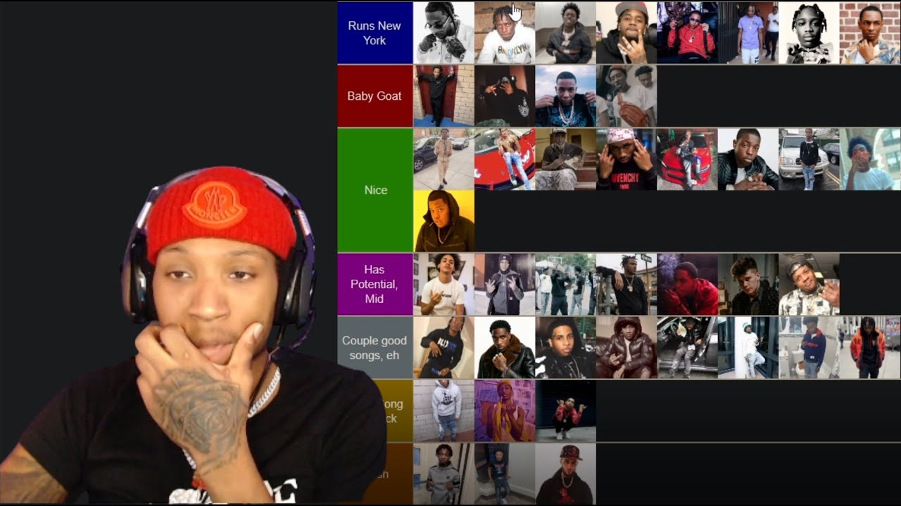 Silky's Official NY Drill Rapper Tier List